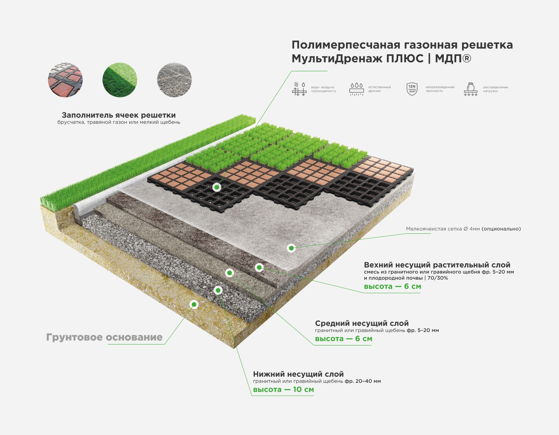 Технологический разрез